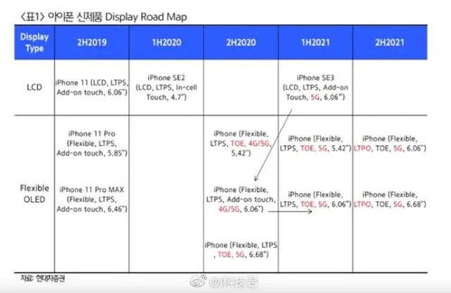 iPhone 12 系列發(fā)布日期、版本與價格曝光 依舊支持4G網(wǎng)絡(luò)，倉儲因素受關(guān)注