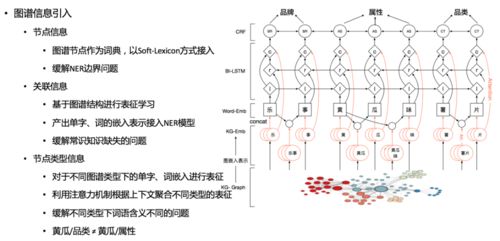 美團(tuán)商品知識圖譜的構(gòu)建及其在倉儲業(yè)的應(yīng)用