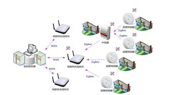 洞悉物聯網發展1000問之 Zigbee Pro技術會卷土重來，占領物聯網嗎？