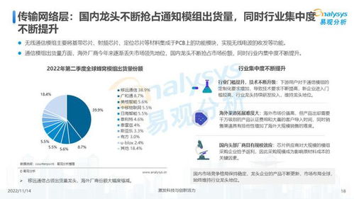 萬(wàn)物互聯(lián),合作共贏 中國(guó)物聯(lián)網(wǎng)行業(yè)發(fā)展洞察2022